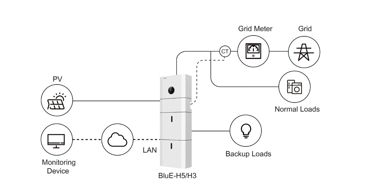Схема подключения Single Phase BluE-S Series Residential ESS